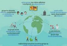 Grypa zabiła już 4 osoby