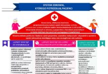 Pacjenci potrzebują programu „Pakietu Szumowskiego Plus”