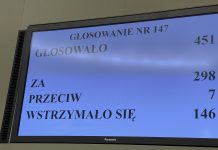 Sejm za nowelą, zwiększającą środki na zdrowie do 6% PKB w 2023r. i 7% w 2027r.